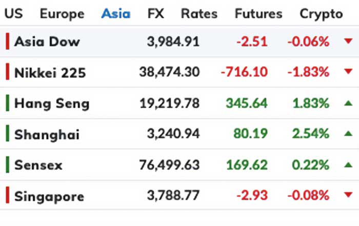 Article Image for Global Economic Trends Shaping the Business World