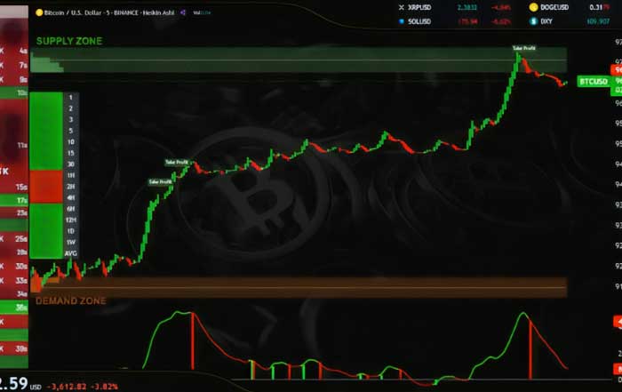 How to Use Cryptocurrency for Cross-Border Business Transactions