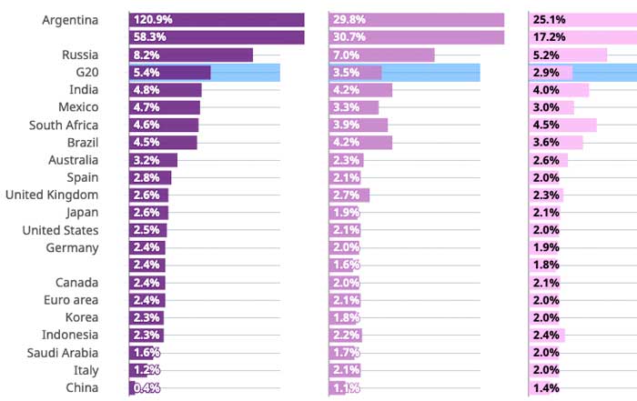 Role of Trade in Global Economic Growth