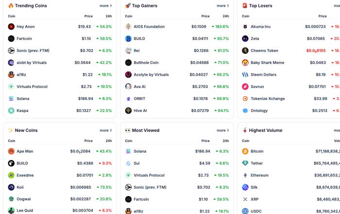 Top Cryptocurrencies for Investment